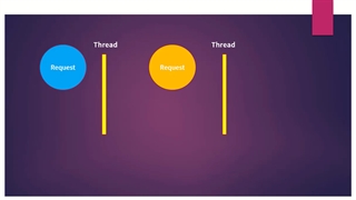 async و await در برنامه نویسی