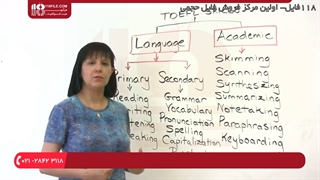 آموزش آیلتس ساختار و مهارت های تافل برای موفقیت آی بی تی