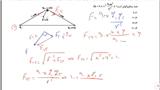 تحلیل سوالات فیزیک آزمون قلم چی  7 فروردین ماه 1400 رشته ریاضی [ قسمت اول ]