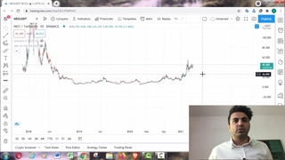 ایاموقع شروع پامپ قیمتی NEO هست؟