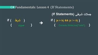 آموزش  مقدماتی #C قسمت چهارم