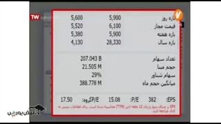 آموزش تابلوخوانی با مهدی سوری