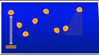 موج در فیزیک از زبان بهترین استاد فیزیک در تهران