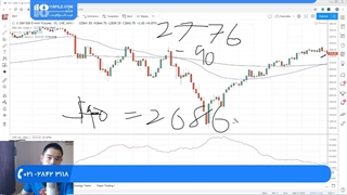 آموزش فارکس - رازهای میانگین متحرک