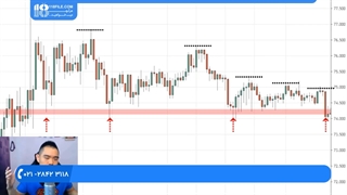 آموزش فارکس - اشتباهاتی در پرایس اکشن