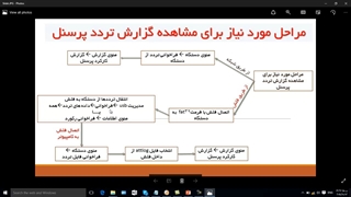 نرم افزار حضورغیاب نانوتایم و فراخوانی تردد