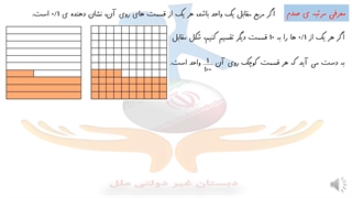 فیلم اعداد اعشاری پنجم