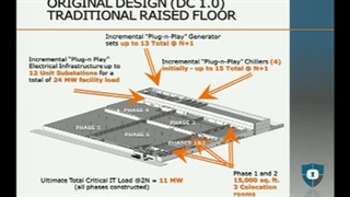طراحی و پیاده سازی دیتاسنتر