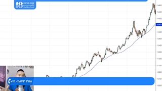 آشنایی با خط روند و روش ترسیم و تکنیک های معامله