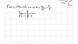 رسم نمودار با استفاده از مشتق