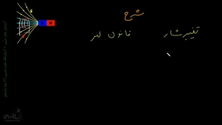 آزمایش حلقه پران