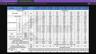 مشخصات فن کویل سقفی زمینی