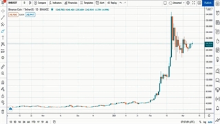 سادگی نهفته در پرایس اکشن