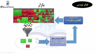 فیلتر نویسی مقدماتی