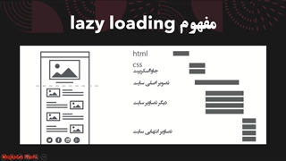 آموزش Lazy Loading
