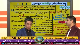 تدریس کامل مبحث تیروئید زیست حرف آخر استاد شعبانی و شاکری -قسمت دوم