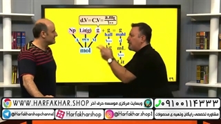تدریس کامل مبحث محلول ها قسمت دوم - شیمی حرف آخر استاد شیروانی