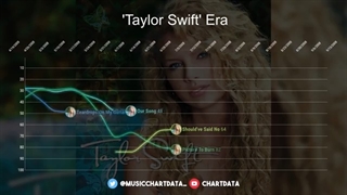 Taylor Swift — Billboard Hot 100 Chart History