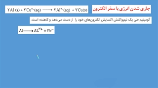 سفر الکترون (الکتروشیمی)