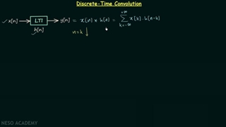 Discerete Time Convolution