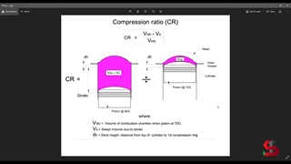 آموزش تیونینگ - نسبت تراکم - حجم موتور | سوپر توربو | SuperTurbo.ir