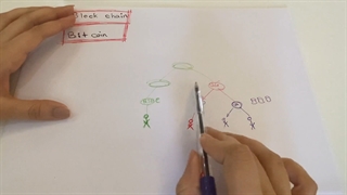 بلاکچین و بیتکوین به زبان ساده قسمت ۱ از ۶