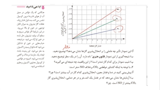 انحلال پذیری گازها