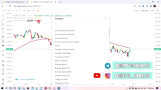 آموزش استراتژی معاملاتی کوتاه مدت بیتکوین و ارزهای دیجیتال
