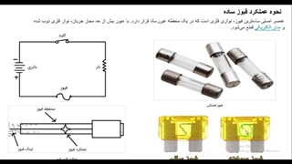 جلسه ششم-طراحی و اجرای تابلوهای برق صنعتی LV و MV