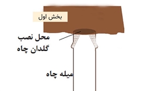 حفر-چاه-جذبی