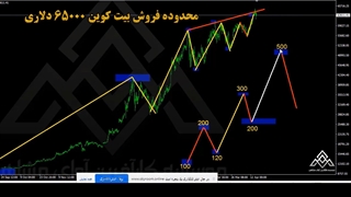راهنما و قوانین موج الیوت | موسسه آوای مشاهیر | کلاس آموزش بورس در شیراز
