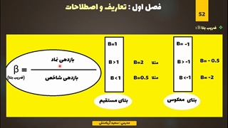 مینی دوره نوسانگیری پیشرفته بورس تهران ( جلسه پنجم - جلسه آخر )