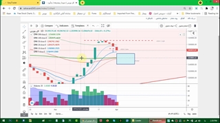 جامع ترین تحلیل شاخص کل بهمراه نکات آموزشی