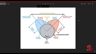 آموزش تیونینگ - دوریشن میل سوپاپ | سوپر توربو | SuperTurbo.ir