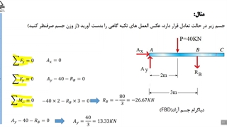 محاسات فنی- جلسه هفتم