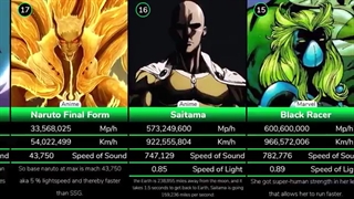 رتبه بندی شخصیت های انیمه ها و مارول بر اساس سرعت