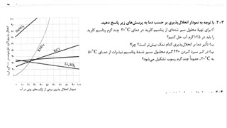 حل تمرین فصل 3