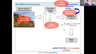 Uncertainty Analysis - using fully- and extra-probabilistic approaches