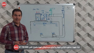 گرمایش روفتاپ پکیج چگونه است؟