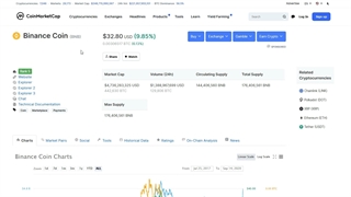 ‫پیش بینی و تحلیل قیمت بایننس کوین و آینده آن