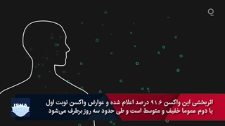 از واکسن اسپوتنیک چه می‌دانیم؟