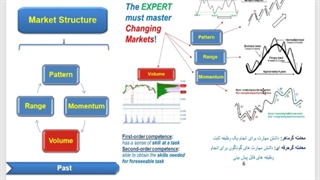 کارگاه ۸ – آموزش تمرین جامع فرایند تحلیل اولیه بازار
