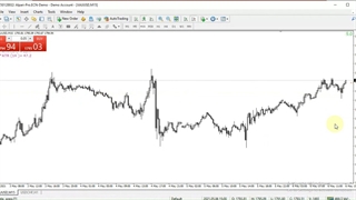 جلسه دوم فارکس