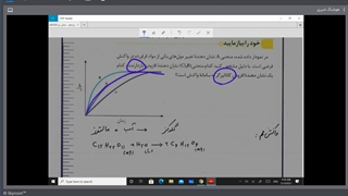 شیمی یازدهم بخش دوم ، کاتالیزگر و سرعت