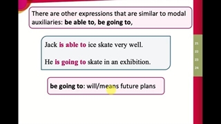 آموزش زبان انگلیسی: گرامر مقدماتی Modal Auxiliary