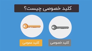 کلید خصوصی ارز دیجیتال Private Key چیست؟