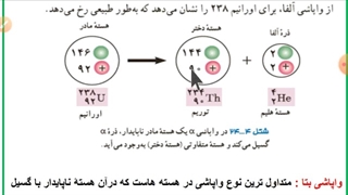تدریس پرتو زایی و نیمه عمر