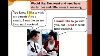 آموزش زبان انگلیسی: آموزش گرامر متوسطه Need, Want, Would Like