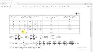 آموزش تحلیل واریانس یک راهه یا ANOVA