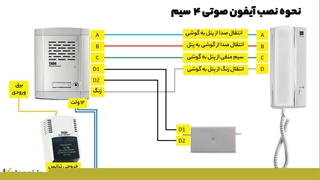 نحوه نصب آیفون تصویری مدل 4 سیم